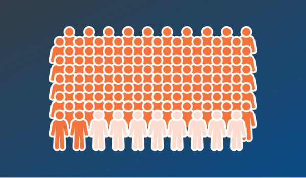 Graphic a large population where more than 90% of the population is highlighted. 